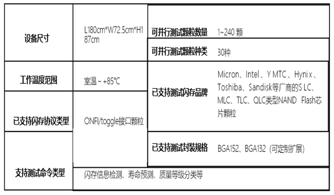 闪存芯片智能测试机生产版参数.png