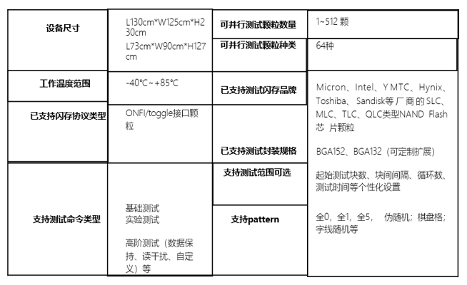 STAT SSD 闪存芯片智能测试机（卓越版）参数.png