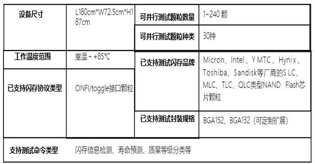 STAT SSD 闪存芯片智能测试机（科研版）参数.png